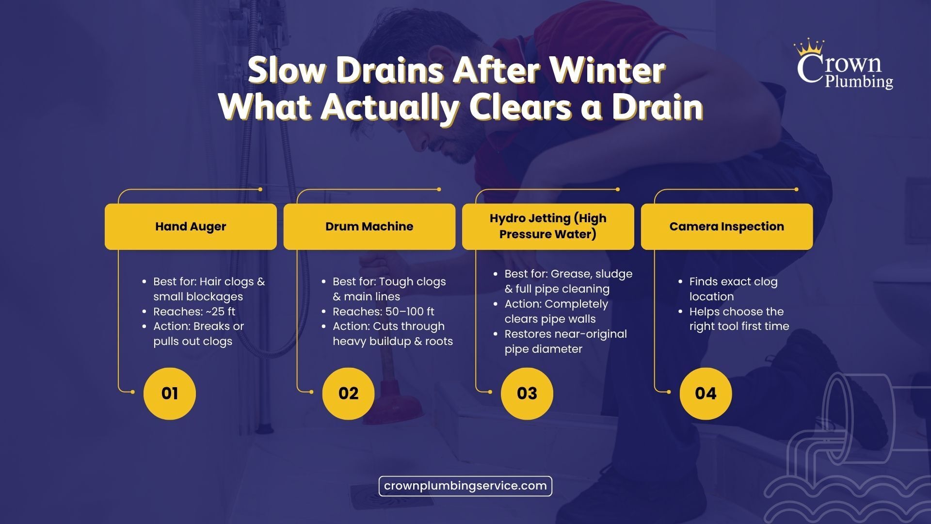 Drain Absence Why Your Drains Got Sluggish Over Winter and How to Fix It