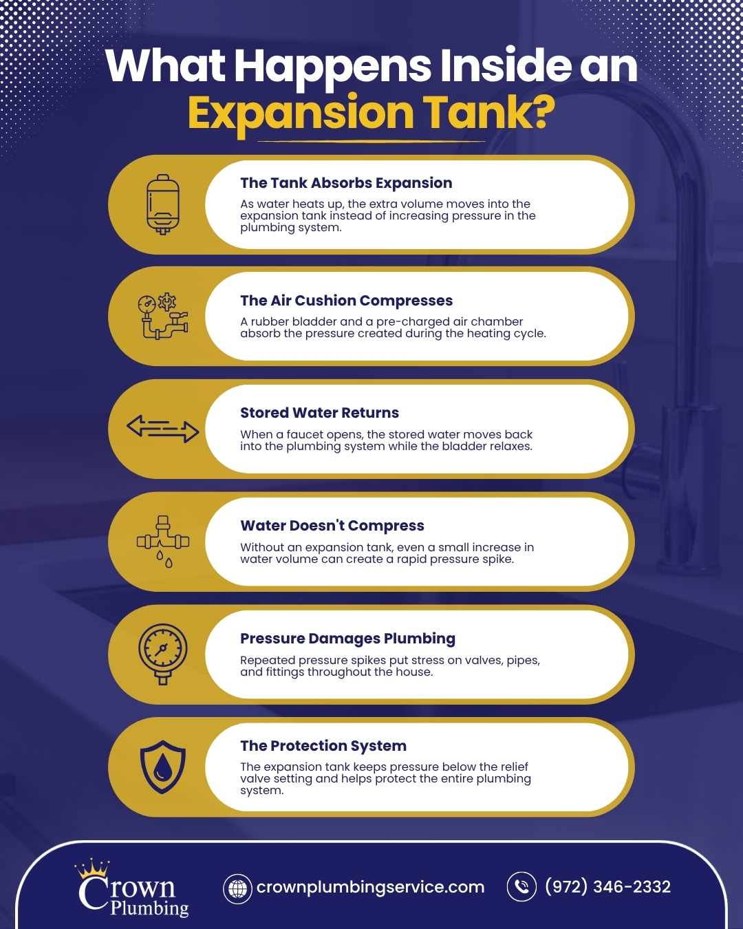 Infographic showing how expansion tanks work in water heaters